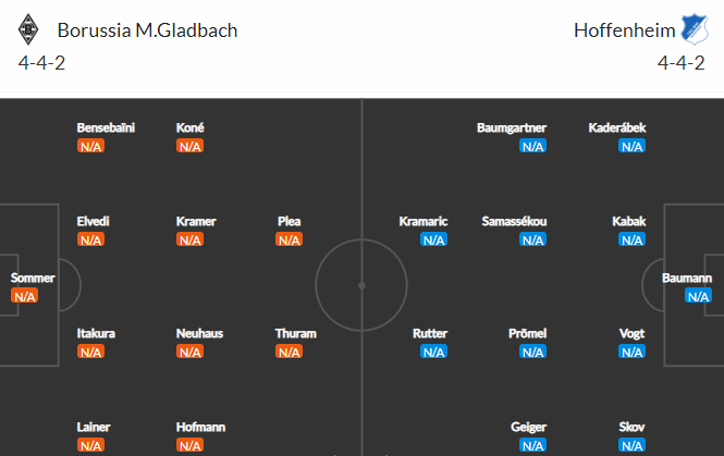 Nhận định bóng đá Monchengladbach vs Hoffenheim, 20h30 ngày 06/08: VĐQG Đức