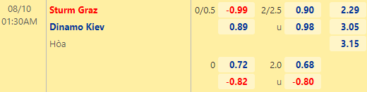 Nhận định bóng đá Sturm Graz vs Dinamo Kiev, 01h30 ngày 10/08: Sơ loại Champions League