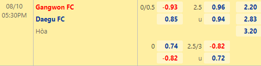 Nhận định bóng đá Gangwon vs Daegu, 17h30 ngày 10/08: VĐQG Hàn Quốc