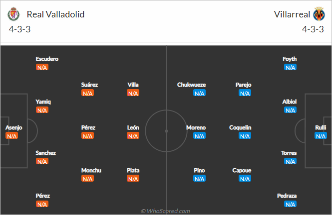 Nhận định bóng đá Valladolid vs Villarreal, 00h00 ngày 14/8: VĐQG Tây Ban Nha