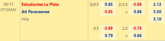 Nhận định bóng đá Estudiantes vs Atl Paranaense, 07h30 ngày 12/08: Copa Libertadores