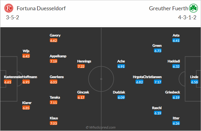 Nhận định bóng đá Dusseldorf vs Greuther Furth, 18h30 ngày 14/8: Hạng 2 Đức