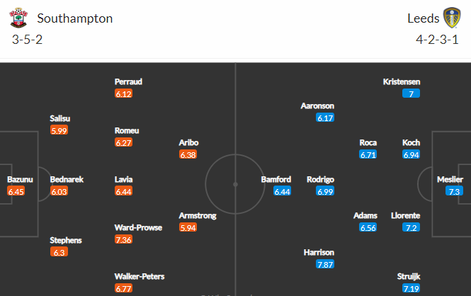 Nhận định bóng đá Southampton vs Leeds United, 21h00 ngày 13/08: Ngoại hạng Anh