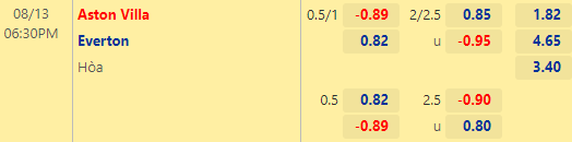 Nhận định bóng đá Aston Villa vs Everton, 18h30 ngày 13/08: Ngoại hạng Anh