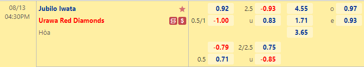 Nhận định bóng đá Jubilo Iwata vs Urawa Reds, 16h30 ngày 13/8: VĐQG Nhật Bản