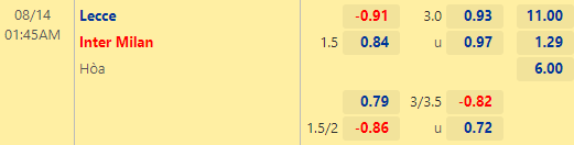 Nhận định bóng đá Lecce vs Inter Milan, 01h45 ngày 14/08: VĐQG Italia