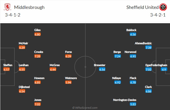 Middlesbrough vs Sheffield United, 20h00 ngày 14/8: Hạng nhất Anh