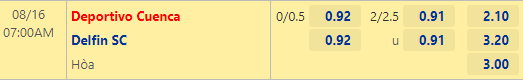 Nhận định bóng đá Deportivo Cuenca vs Delfin, 07h00 ngày 16/08: VĐQG Ecuador