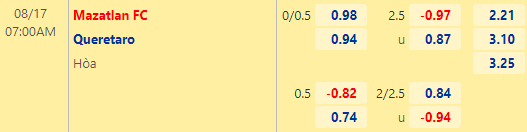 Nhận định bóng đá Mazatlan vs Queretaro, 07h00 ngày 17/08: VĐQG Mexico