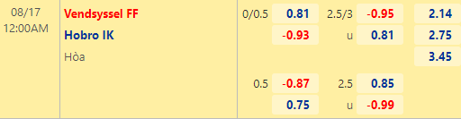 Nhận định bóng đá Vendsyssel vs Hobro, 00h00 ngày 17/08: Hạng 2 Đan Mạch
