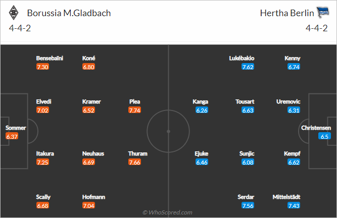 Nhận định bóng đá Monchengladbach vs Hertha Berlin, 01h30 ngày 20/8: VĐQG Đức