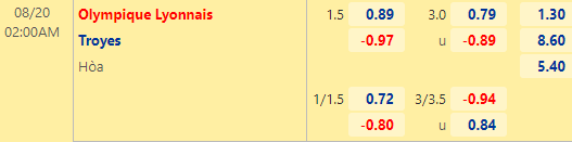 Nhận định bóng đá Lyon vs Troyes, 02h00 ngày 20/08: VĐQG Pháp