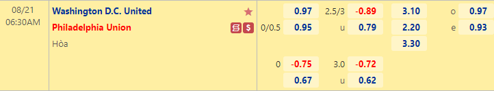 Nhận định bóng đá D.C. United vs Philadelphia Union, 6h30 ngày 21/8: Nhà nghề Mỹ