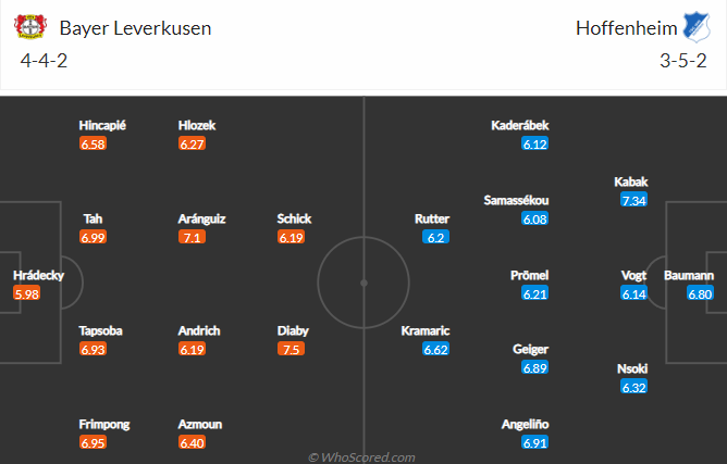 Nhận định bóng đá Leverkusen vs Hoffenheim, 20h30 ngày 20/8: VĐQG Đức