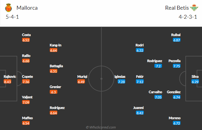 Mallorca vs Real Betis, 0h30 ngày 21/8: VĐQG Tây Ban Nha