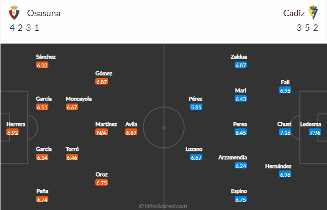 Osasuna vs Cadiz, 22h30 ngày 20/8: VĐQG Tây Ban Nha