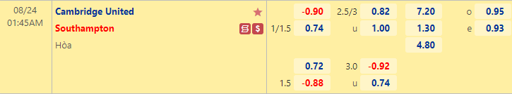 Nhận định bóng đá Cambridge United vs Southampton, 1h45 ngày 24/8: Cúp LĐ Anh