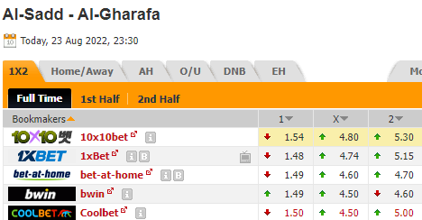 Nhận định bóng đá Al Sadd vs Al Gharafa, 23h30 ngày 23/08: VĐQG Qatar