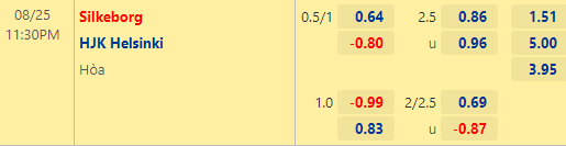 Nhận định bóng đá Silkeborg vs HJK Helsinki, 23h30 ngày 25/08: Europa League