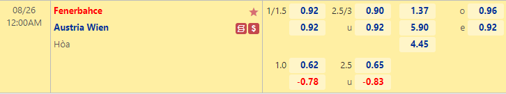 Nhận định bóng đá Fenerbahce vs Austria Wien, 0h00 ngày 26/8: Europa League