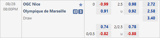 Nhận định bóng đá Nice vs Marseille, 20h00 ngày 28/8: VĐQG Pháp