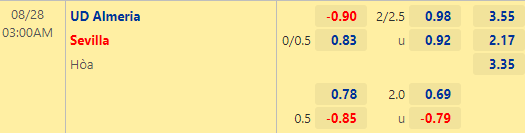 Nhận định bóng đá Almeria vs Sevilla, 03h00 ngày 28/08: VĐQG Tây Ban Nha