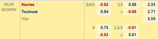 Nhận định bóng đá Nantes vs Toulouse, 18h00 ngày 28/08: VĐQG Pháp
