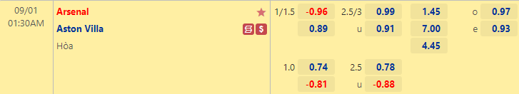 Nhận định bóng đá Arsenal vs Aston Villa, 1h30 ngày 1/9: Ngoại hạng Anh
