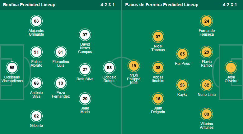 Nhận định bóng đá Benfica vs Pacos Ferreira, 2h15 ngày 31/8: VĐQG Bồ Đào Nha