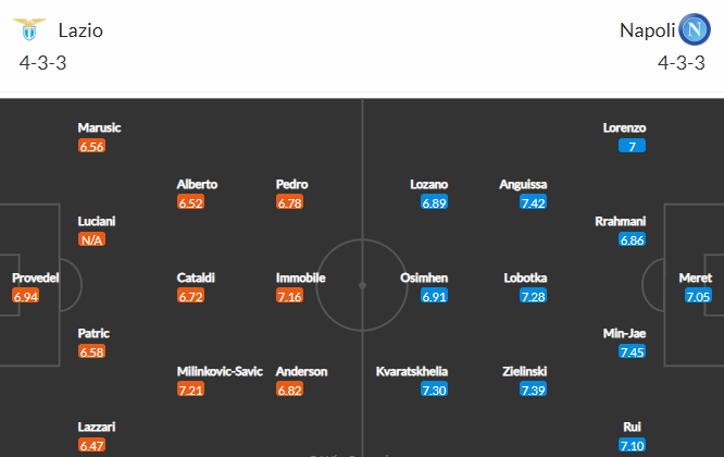 Nhận định bóng đá Lazio vs Napoli, 01h45 ngày 04/09: VĐQG Italia