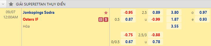 Nhận định bóng đá Jonkopings Sodra vs Osters, 0h00 ngày 7/9: Hạng 2 Thụy Điển