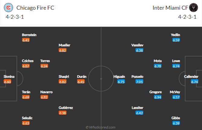 Nhận định bóng đá Chicago Fire vs Inter Miami, 7h00 ngày 11/9: Nhà nghề Mỹ