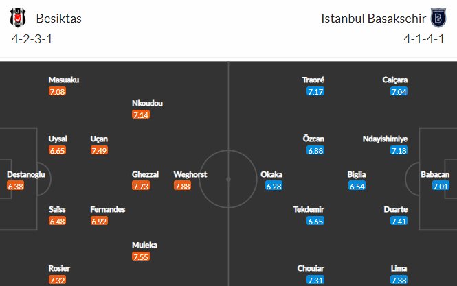 Nhận định bóng đá Besiktas vs Istanbul Basaksehir, 23h00 ngày 12/09: VĐQG Thổ Nhĩ Kỳ