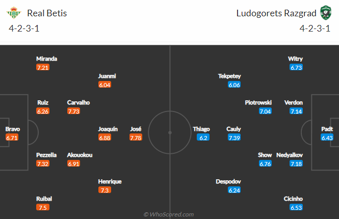 Nhận định bóng đá Real Betis vs Ludogorets, 2h00 ngày 16/9: Cúp C2 châu Âu
