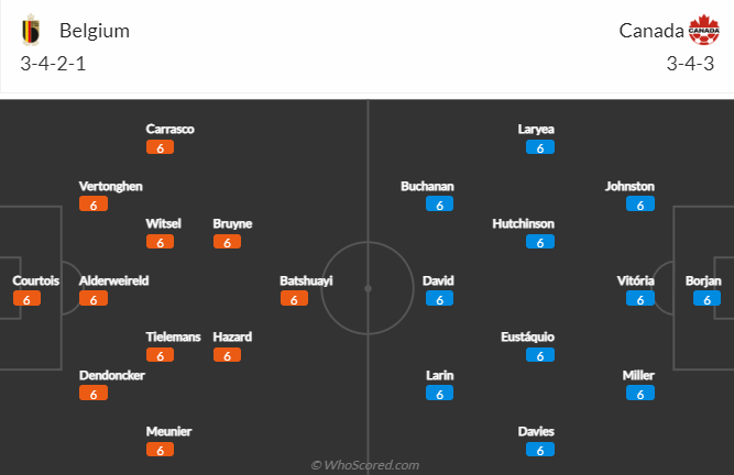 Nhận định Bỉ vs Canada, 2h00 ngày 24/11: World Cup 2022