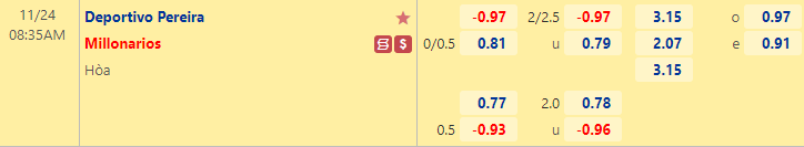 Nhận định bóng đá Deportivo Pereira vs Millonarios, 8h35 ngày 24/11: VĐQG Colombia
