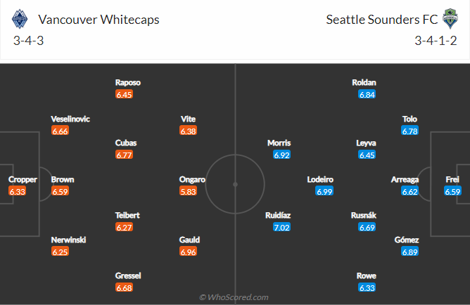 Vancouver Whitecaps vs Seattle Sounders, 9h00 ngày 18/9: Nhà nghề Mỹ
