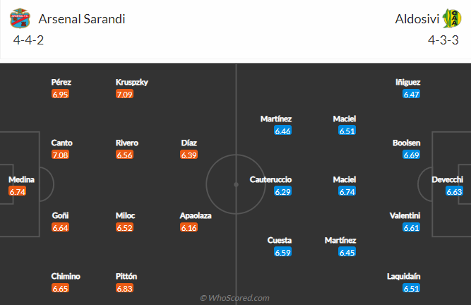 Nhận định bóng đá Arsenal Sarandi vs Aldosivi, 2h30 ngày 20/9: VĐQG Argentina