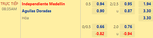 Nhận định bóng đá Ind. Medellin vs Aguilas Doradas, 08h35 ngày 23/11: VĐQG Colombia
