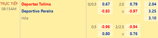 Nhận định bóng đá Deportes Tolima vs Deportivo Pereira, 08h15 ngày 26/09: VĐQG Colombia
