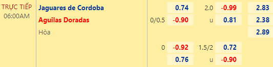 Nhận định bóng đá Jaguares de Cordoba vs Aguilas Doradas, 06h00 ngày 27/09: VĐQG Colombia