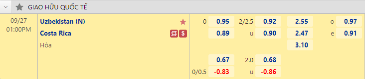 Nhận định bóng đá Uzbekistan vs Costa Rica, 13h00 ngày 27/9: Giao hữu