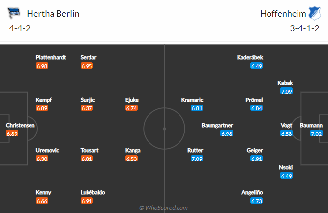 Nhận định bóng đá Hertha Berlin vs Hoffenheim, 20h30 ngày 02/10: VĐQG Đức
