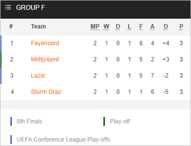 Nhận định bóng đá Sturm Graz vs Lazio, 23h45 ngày 06/10: Europa League