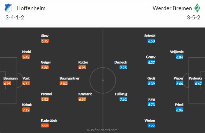 Nhận định bóng đá Hoffenheim vs Bremen, 01h30 ngày 08/10: VĐQG Đức