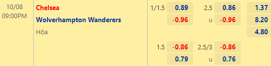 Nhận định bóng đá Chelsea vs Wolves, 21h00 ngày 08/10: Ngoại hạng Anh
