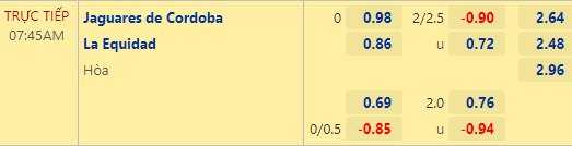 Nhận định bóng đá Jaguares de Cordoba vs La Equidad, 07h45 ngày 08/10: VĐQG Colombia
