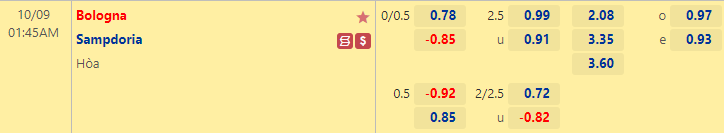 Nhận định bóng đá Bologna vs Sampdoria, 1h45 ngày 9/10: VĐQG Italia