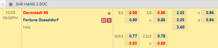 Nhận định bóng đá Darmstadt vs Fortuna Dusseldorf, 18h00 ngày 8/10: Hạng 2 Đức