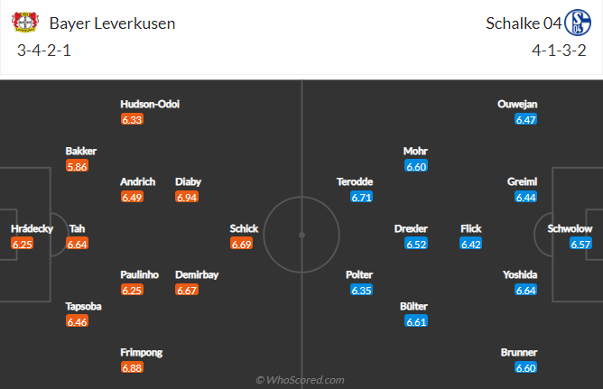 Nhận định bóng đá Leverkusen vs Schalke, 20h30 ngày 8/10: VĐQG Đức